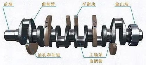 汽车曲轴间隙多少合适